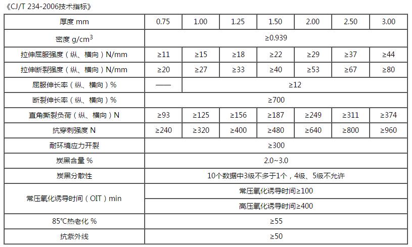 糖心视频在线观看技術指標