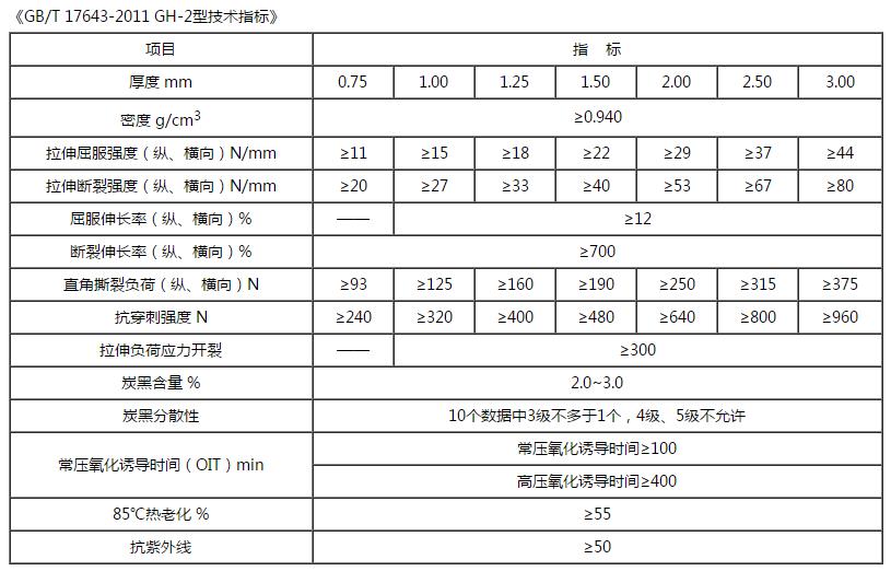 光麵糖心视频在线观看技術指標