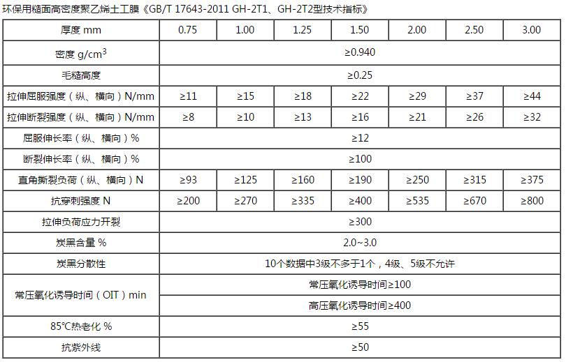 HDPE雙糙麵糖心视频在线观看技術指標