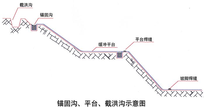 糖心视频APP污下载膜錨固溝