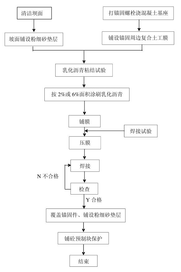 複合糖心视频在线观看鋪設施工工藝流程